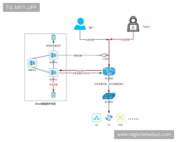 开云电子官方网站用户注册流程详解及常见问题解决方案